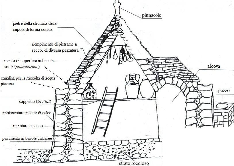 Tipico Suite Alberobello Extérieur photo